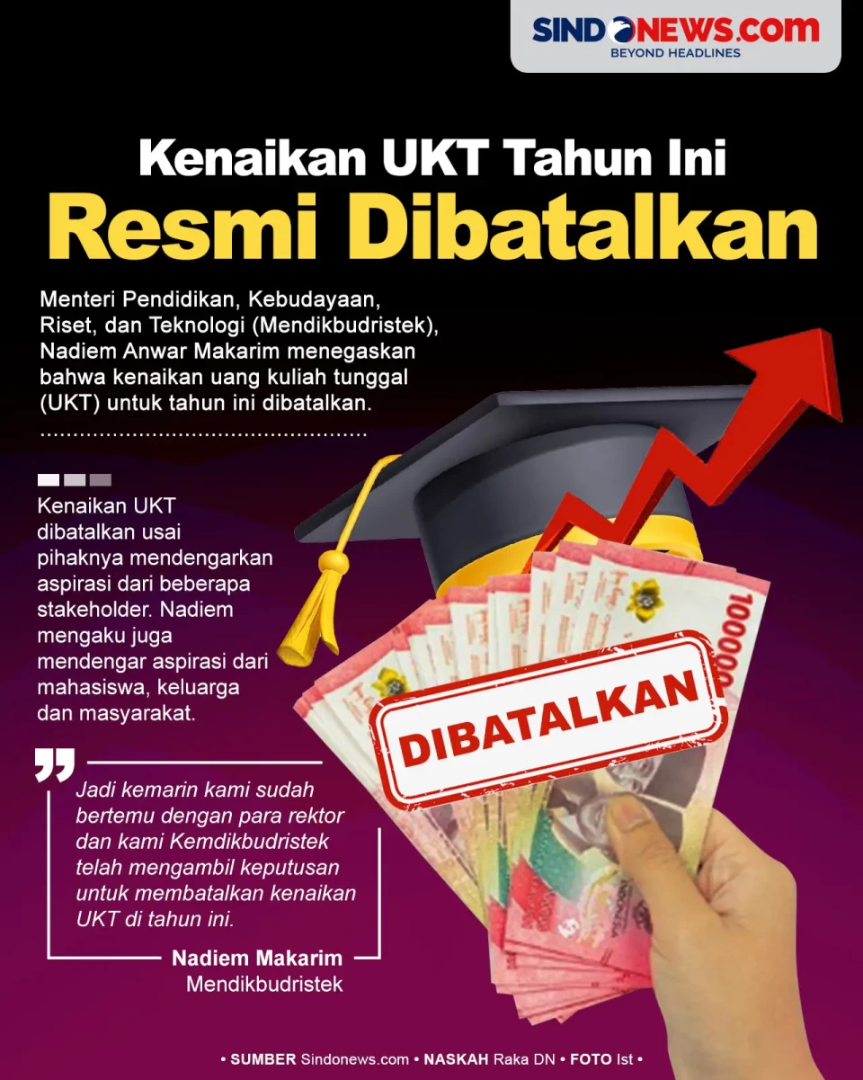 Kenaikan Uang Kuliah...