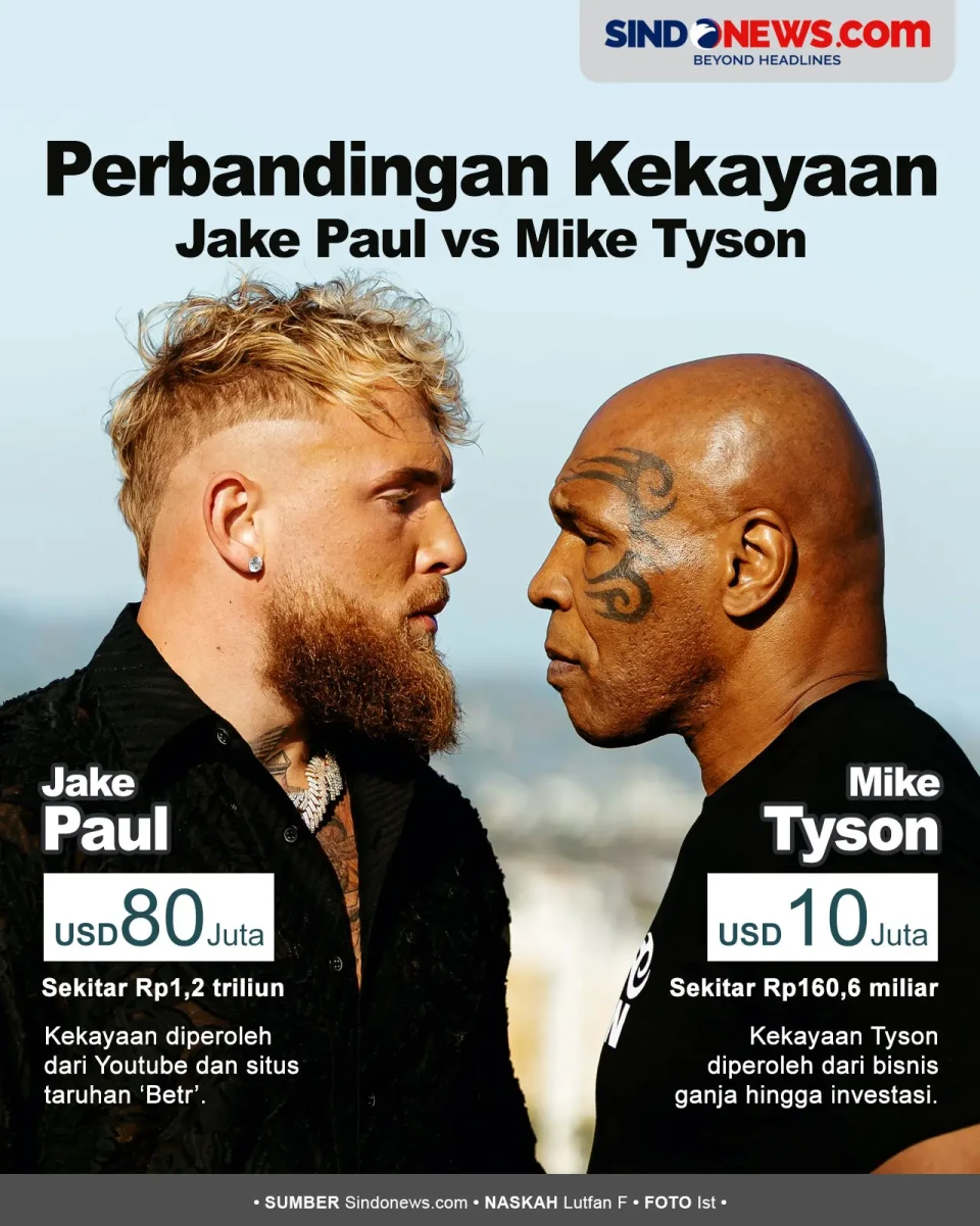 Beda Jauh, Berikut Perbandingan...