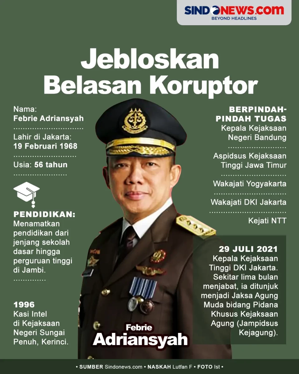 Febrie Adriansyah, Jaksa...