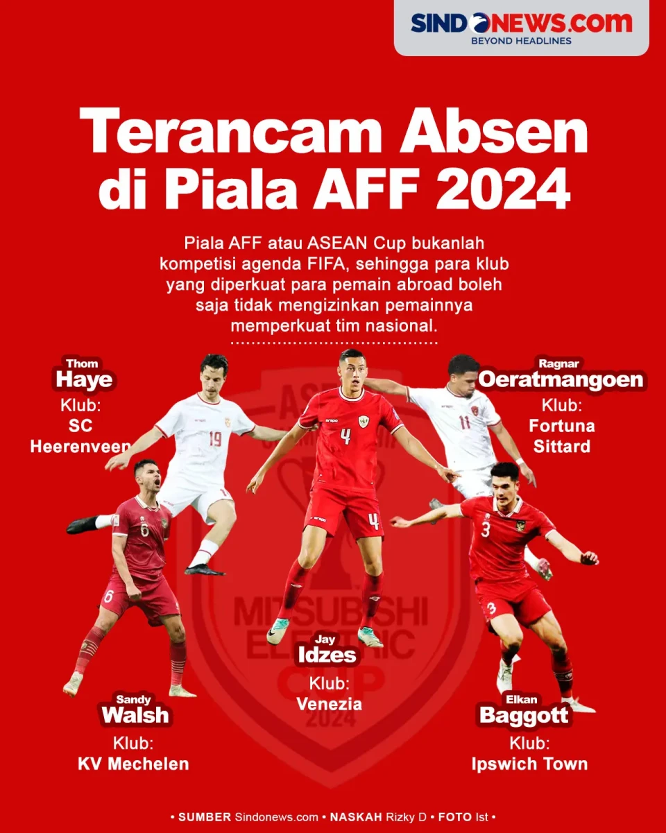 5 Pemain Timnas Indonesia...