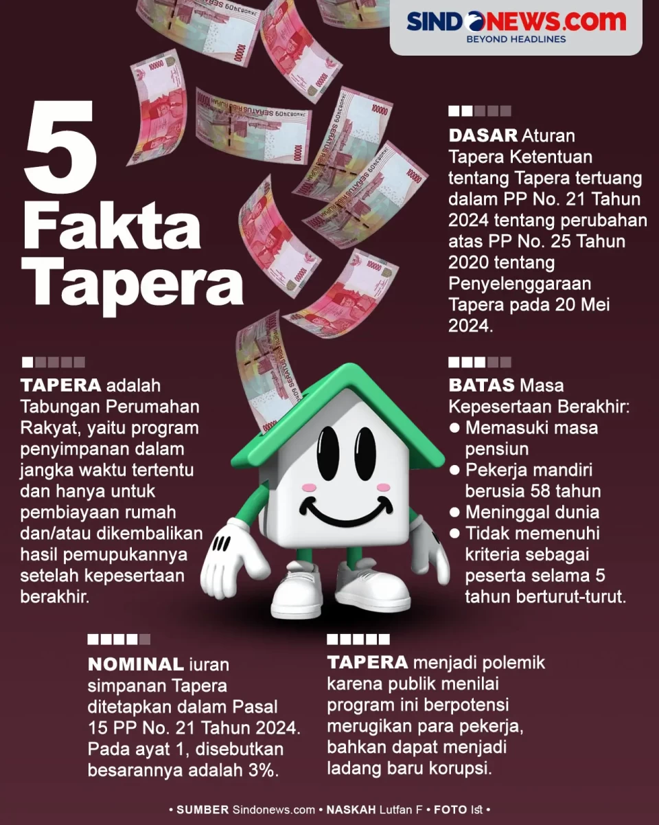 Inilah 5 Fakta Tapera,...
