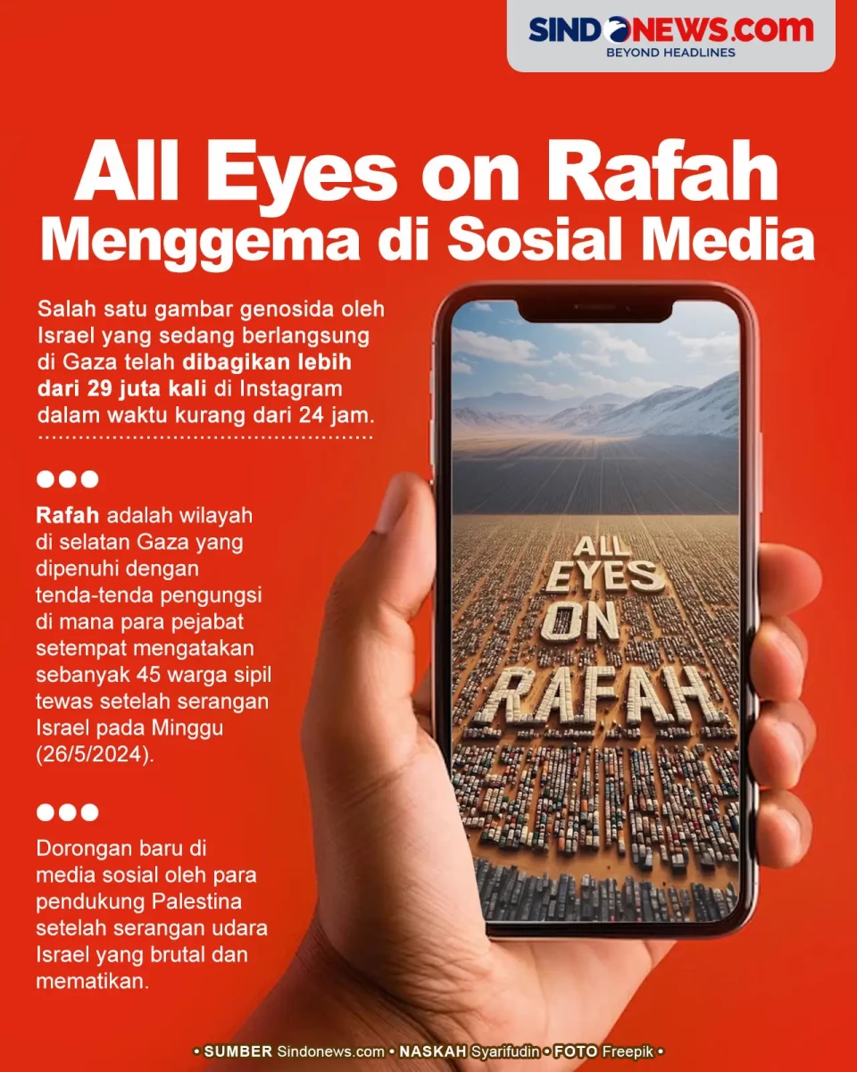 Jutaan Orang Bagikan...