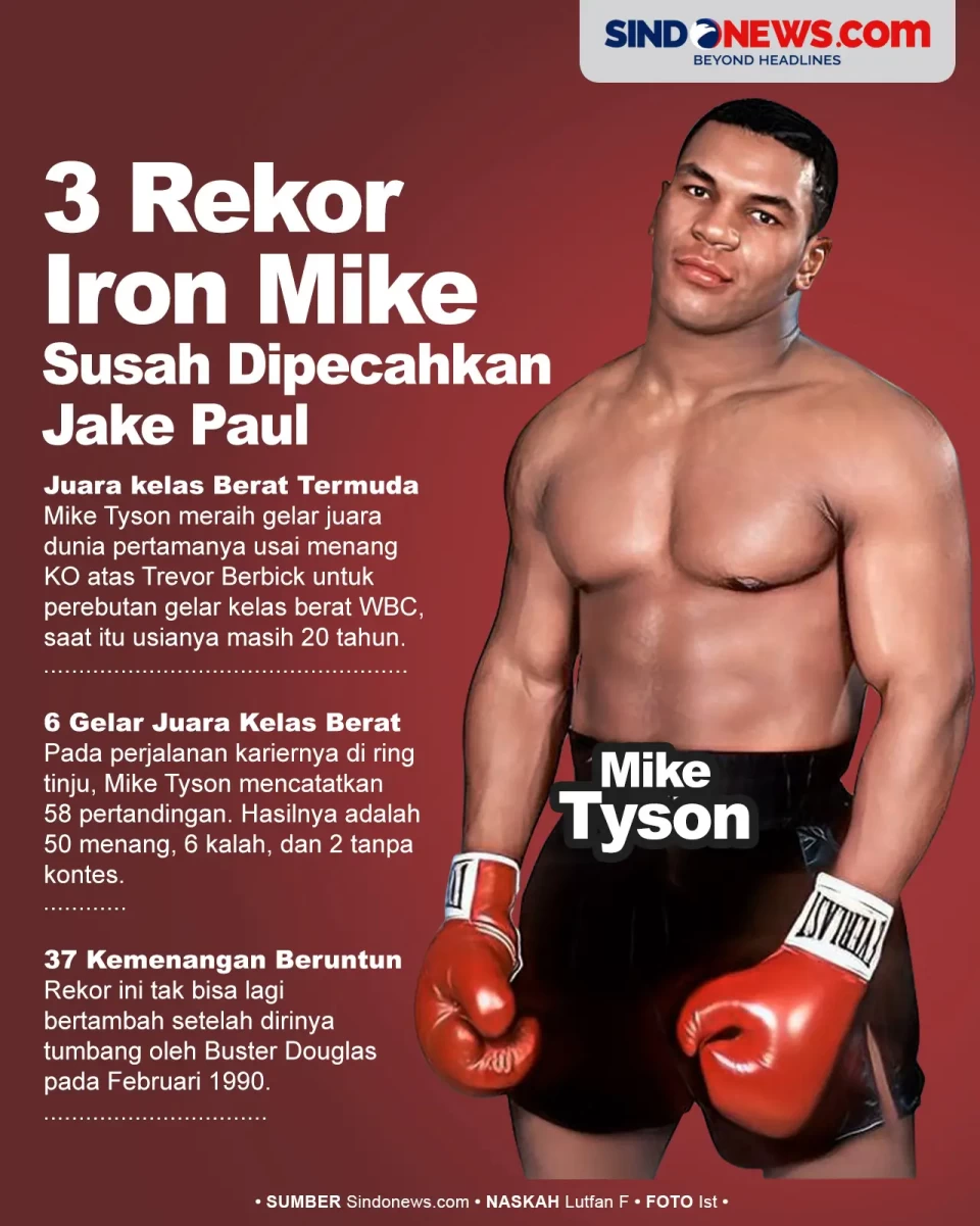 3 Rekor Mike Tyson yang...