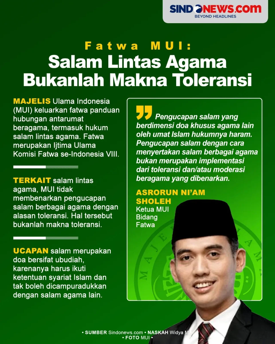 Fatwa MUI: Salam Lintas...