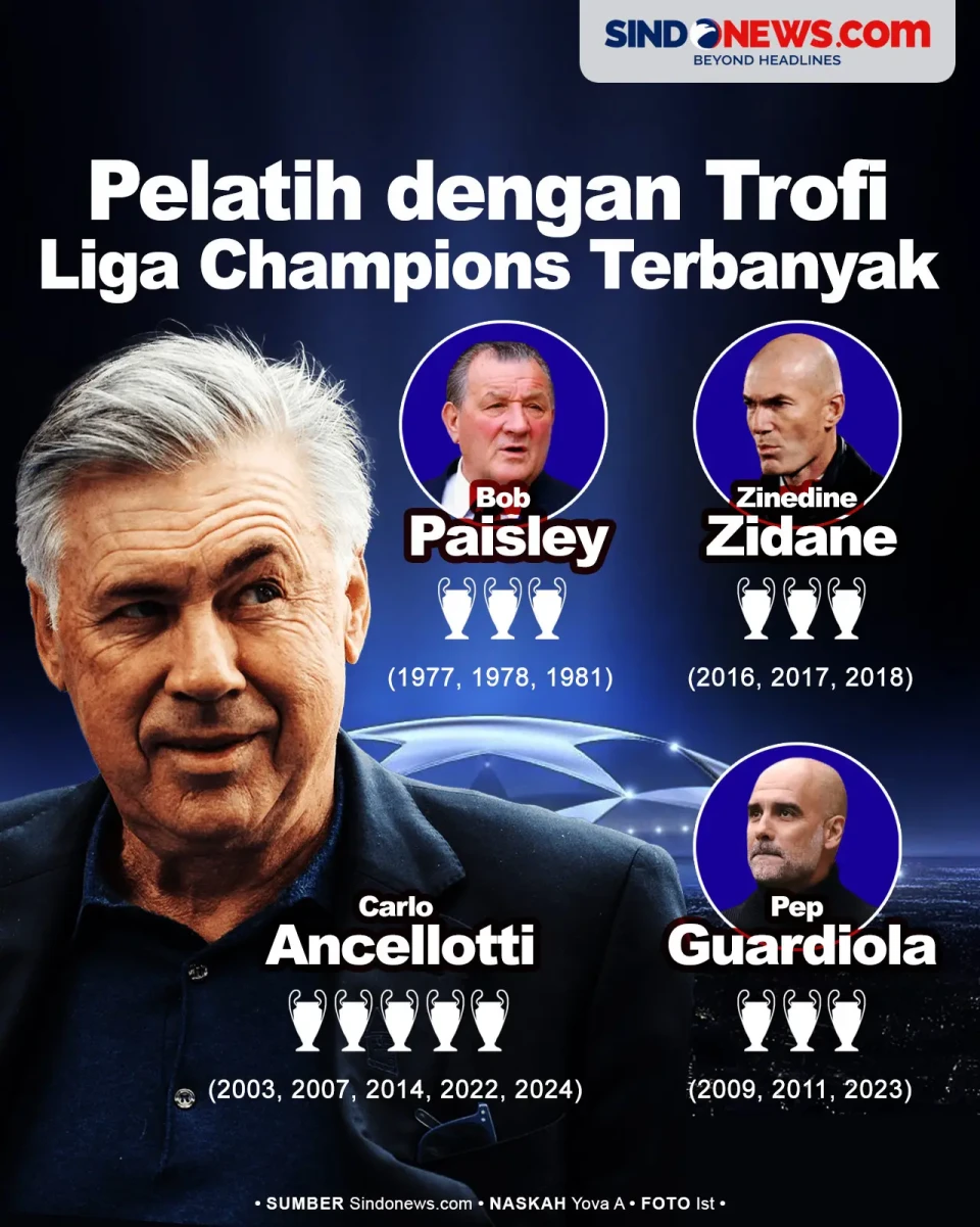 Daftar Pelatih dengan...