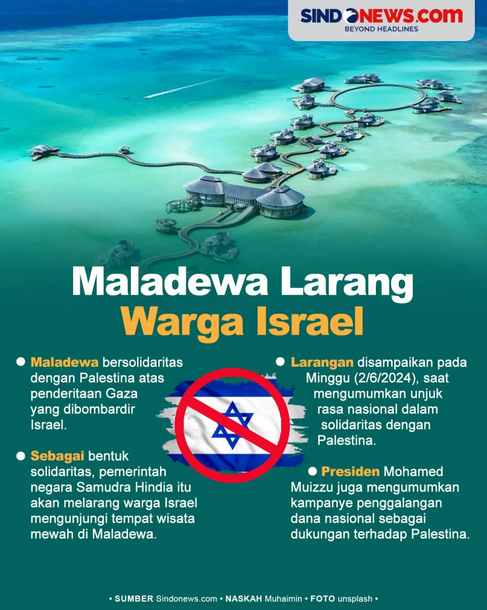 Maladewa Larang Tempat...