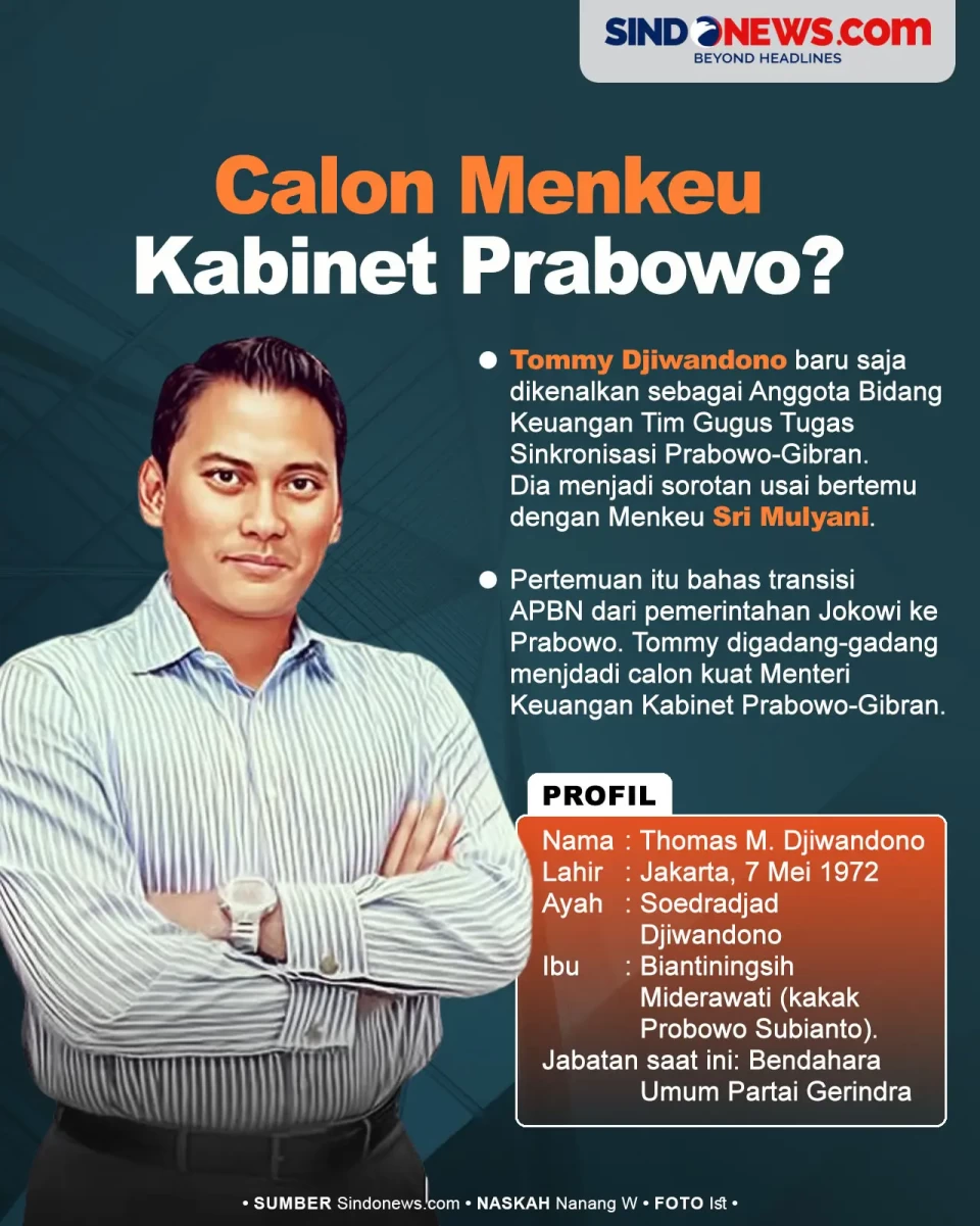 Tommy Djiwandono Calon...