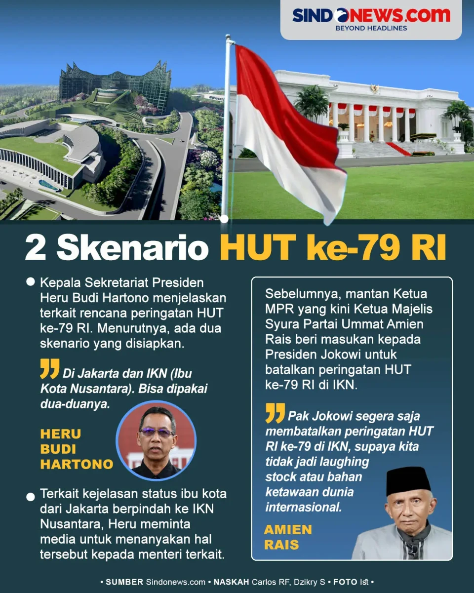 Dua Skenario HUT ke-79...