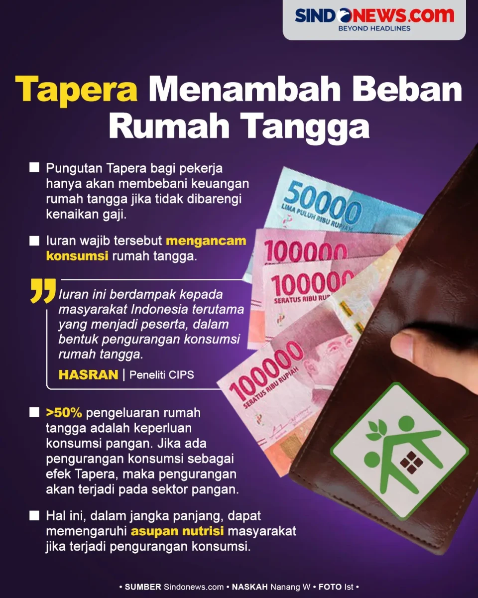 Tapera bagi Pekerja...