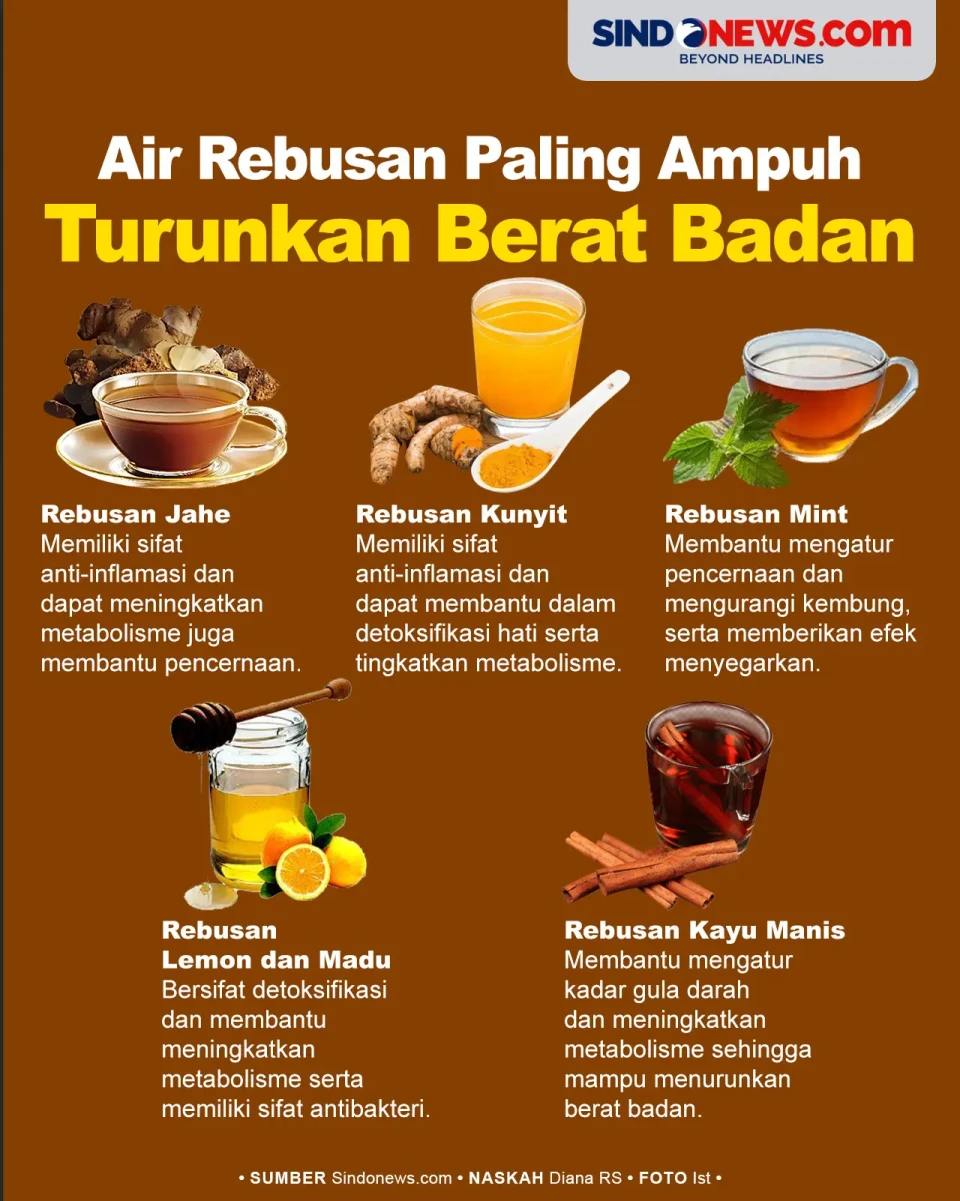5 Air Rebusan yang Paling...