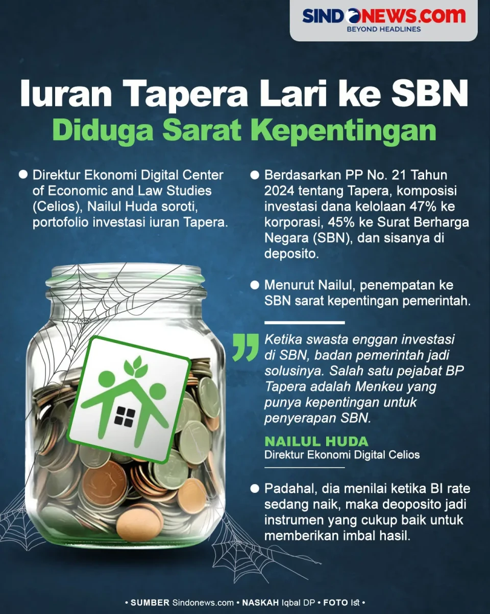 Iuran Tapera Lari ke...