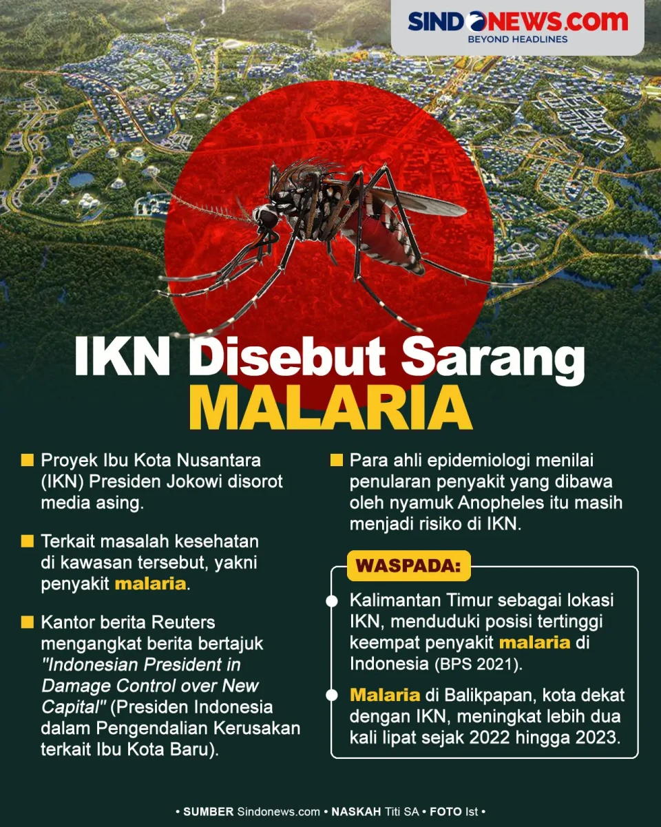 Media Asing Sebut IKN...