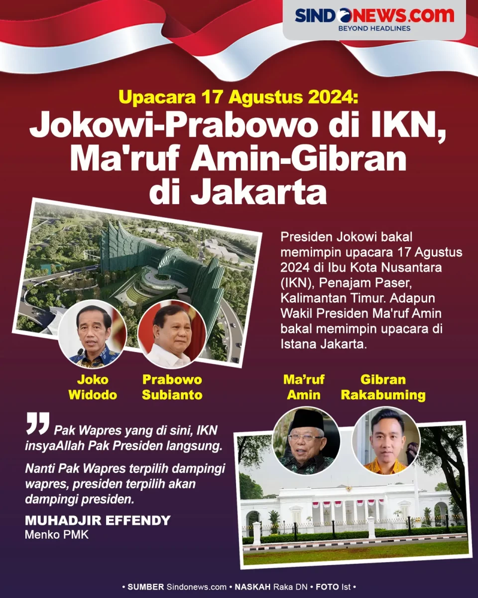 Upacara 17 Agustus:...