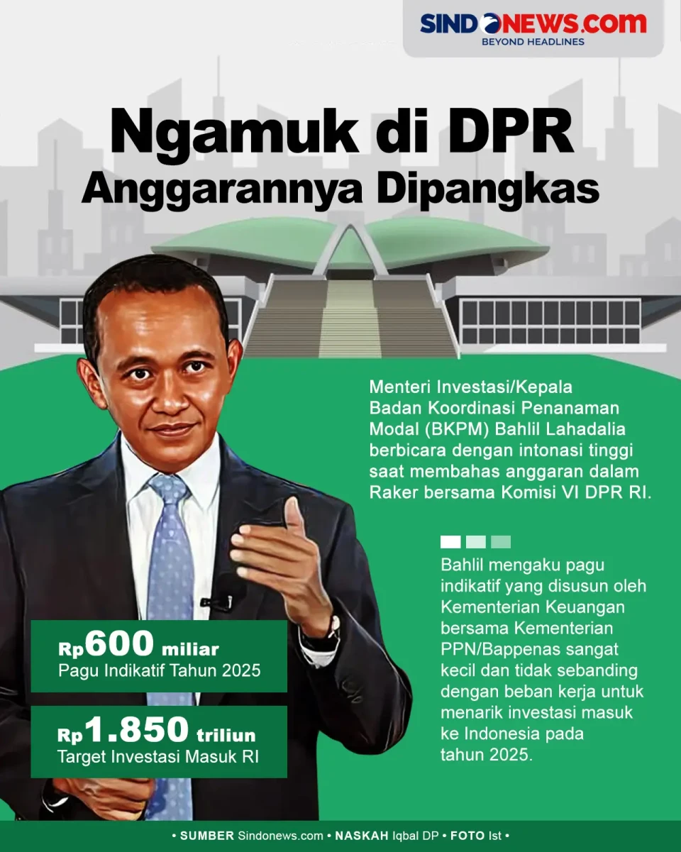 Anggarannya Dipangkas,...