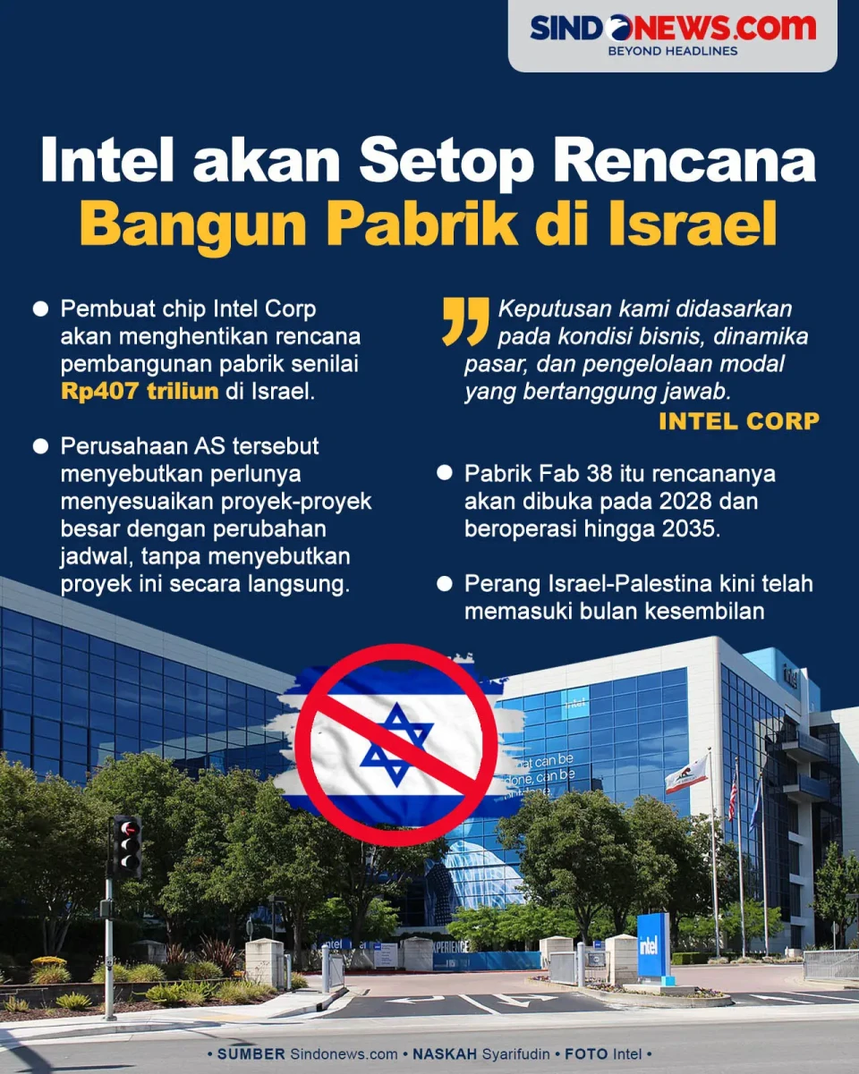 Raksasa Chip Intel akan...
