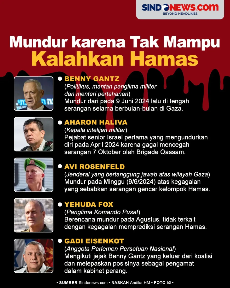 Tidak Mampu Mengalahkan...