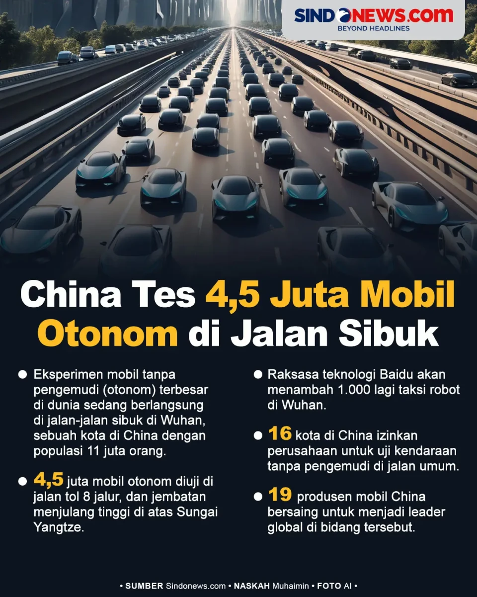 China Tes 4,5 Juta Mobil...