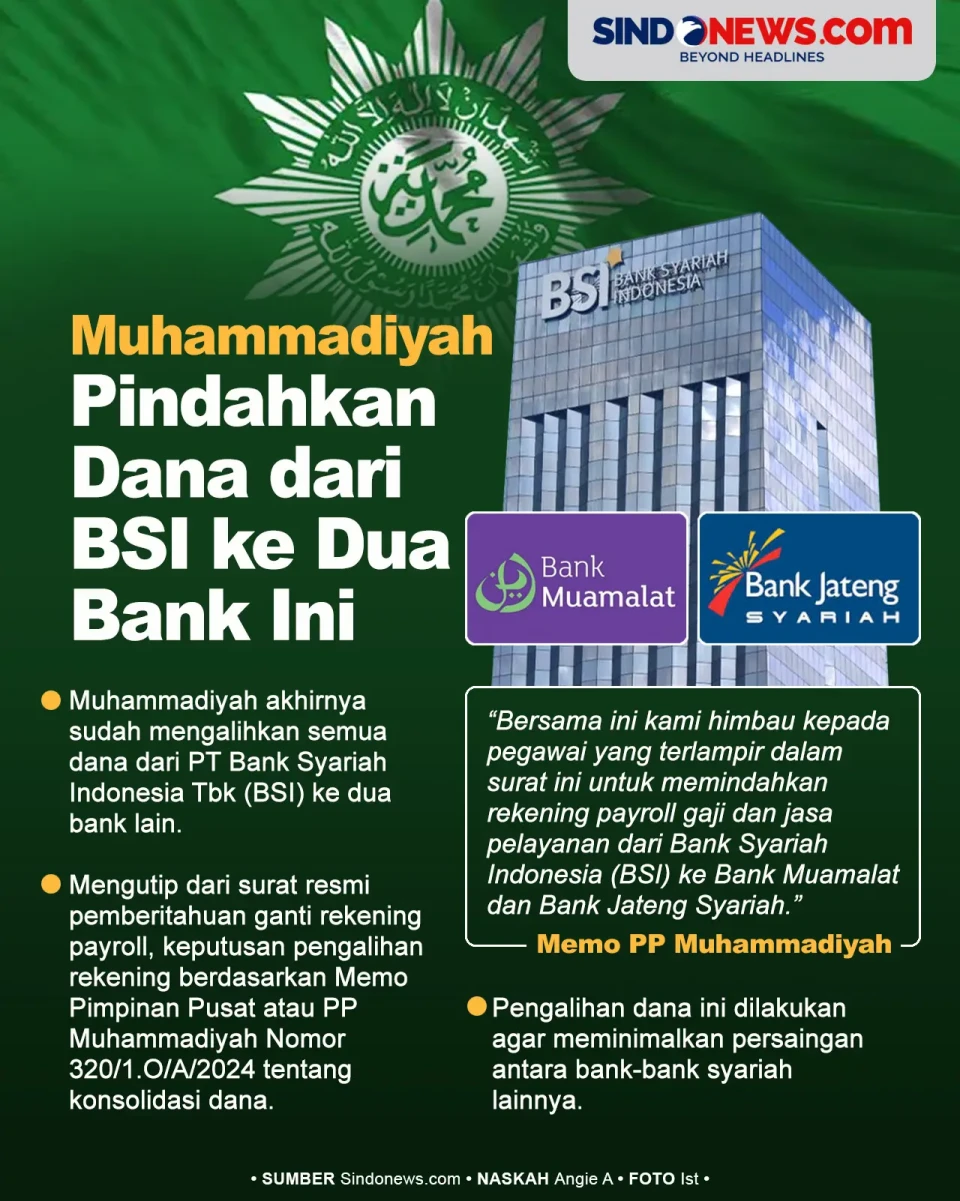 Muhammadiyah Pindahkan...