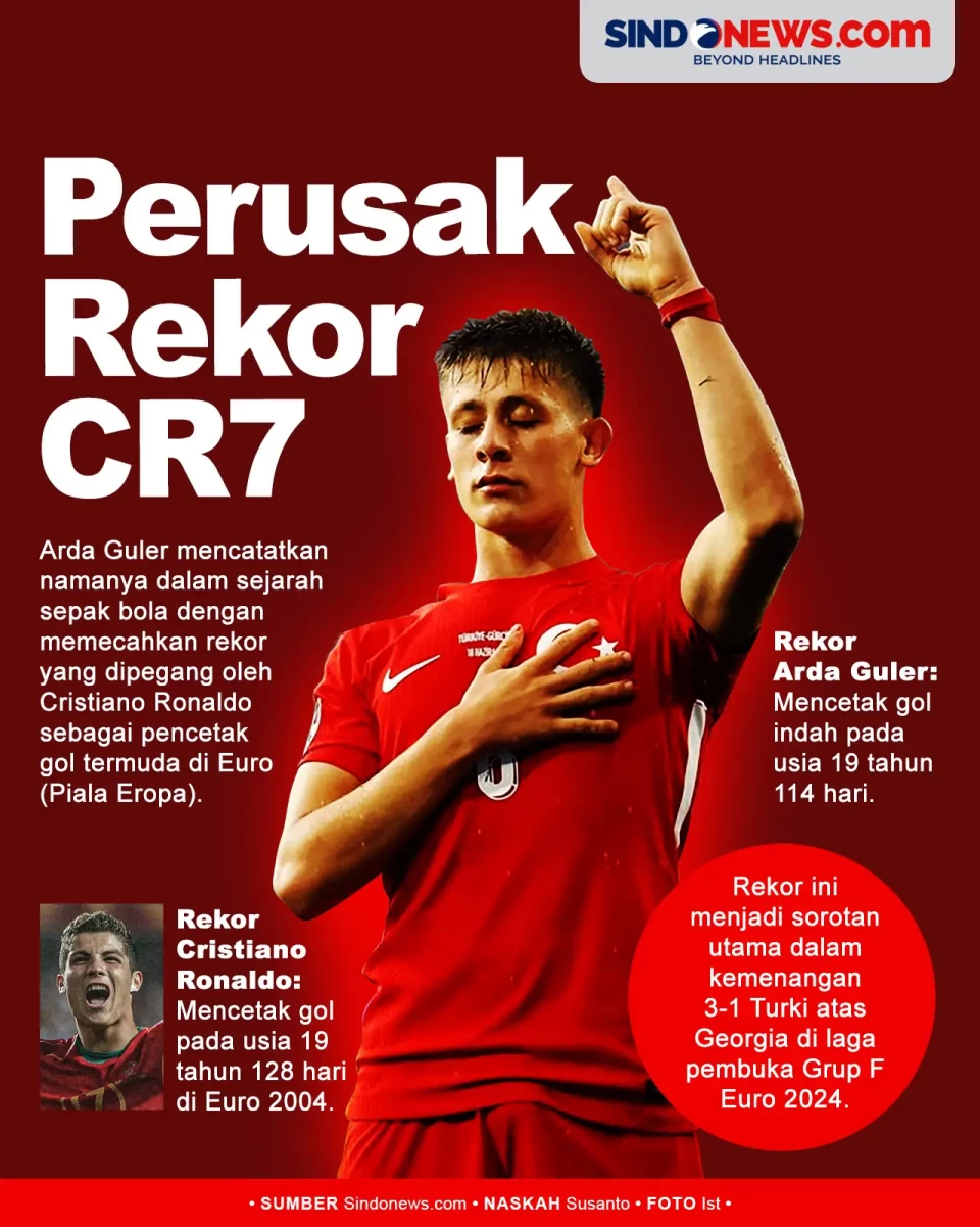 Arda Guler, Bintang...