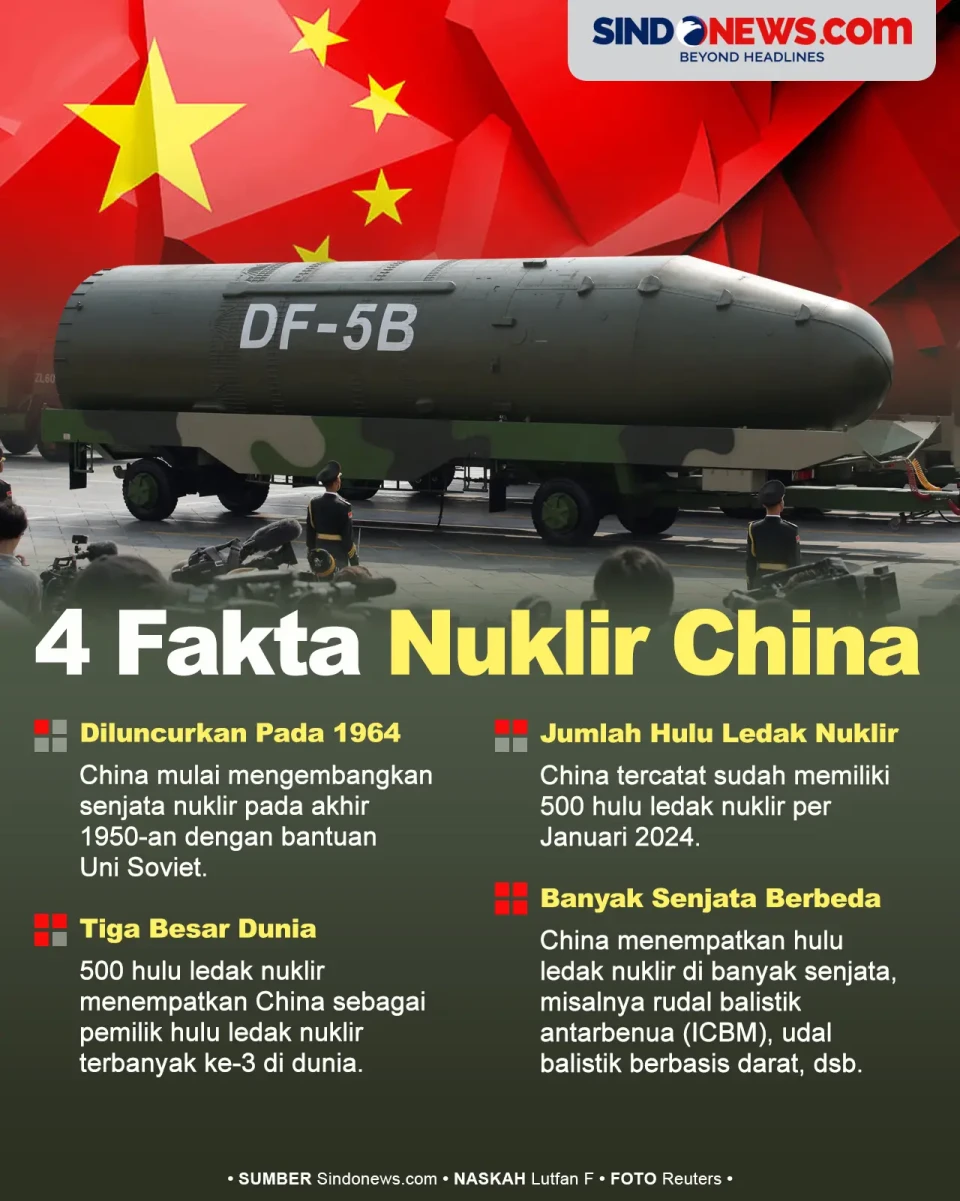 4 Fakta Nuklir China...