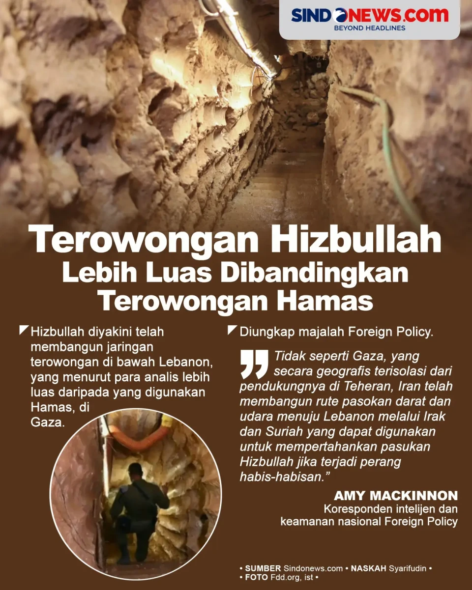 Terowongan Hizbullah...