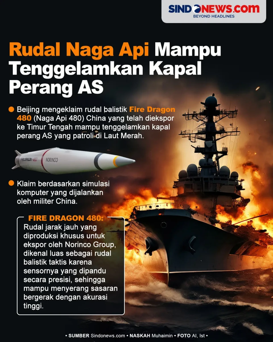 China Klaim Rudal Naga...