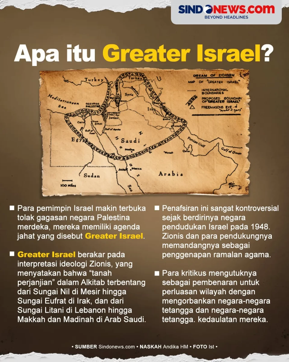 Greater Israel, Perluasan...