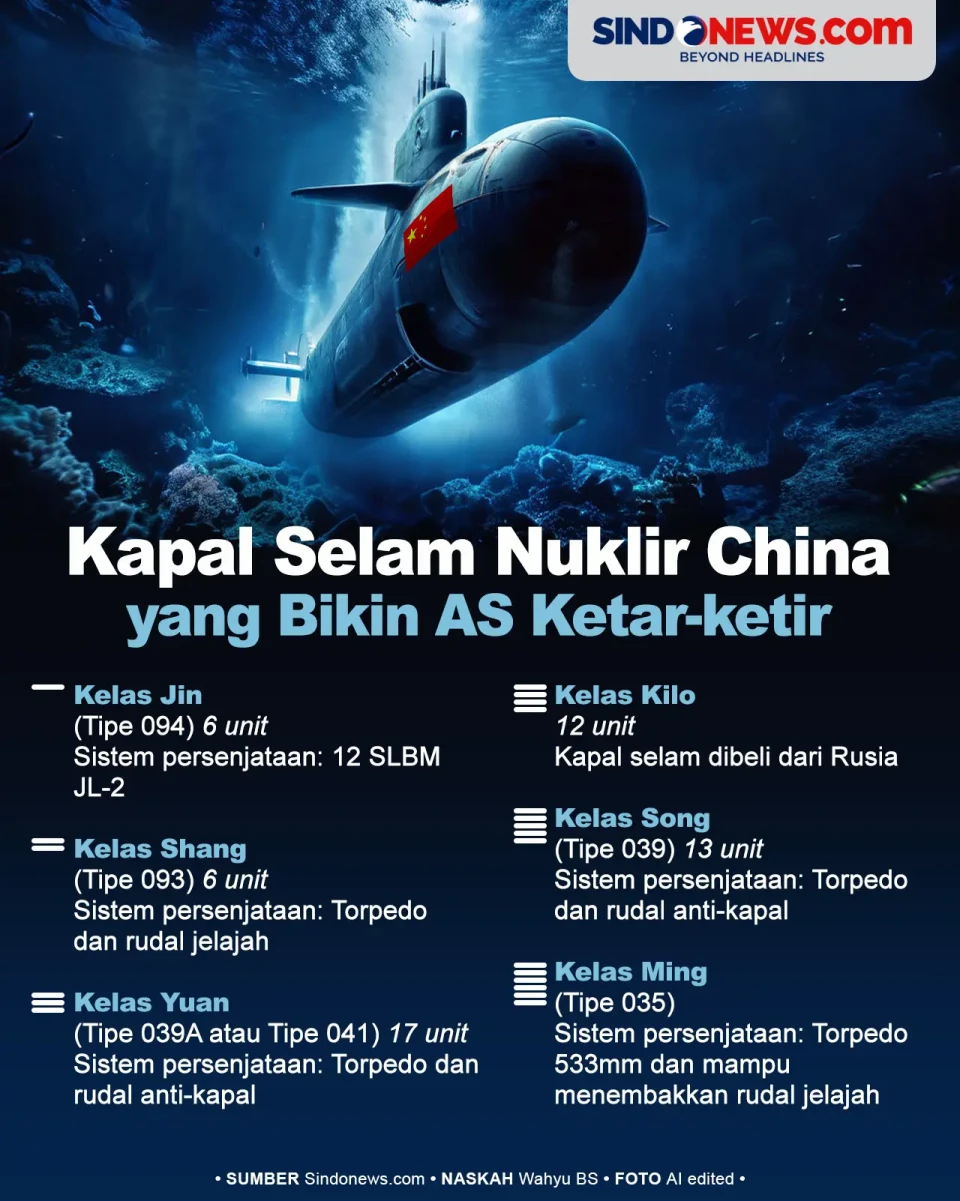 Kapal Selam Nuklir China...