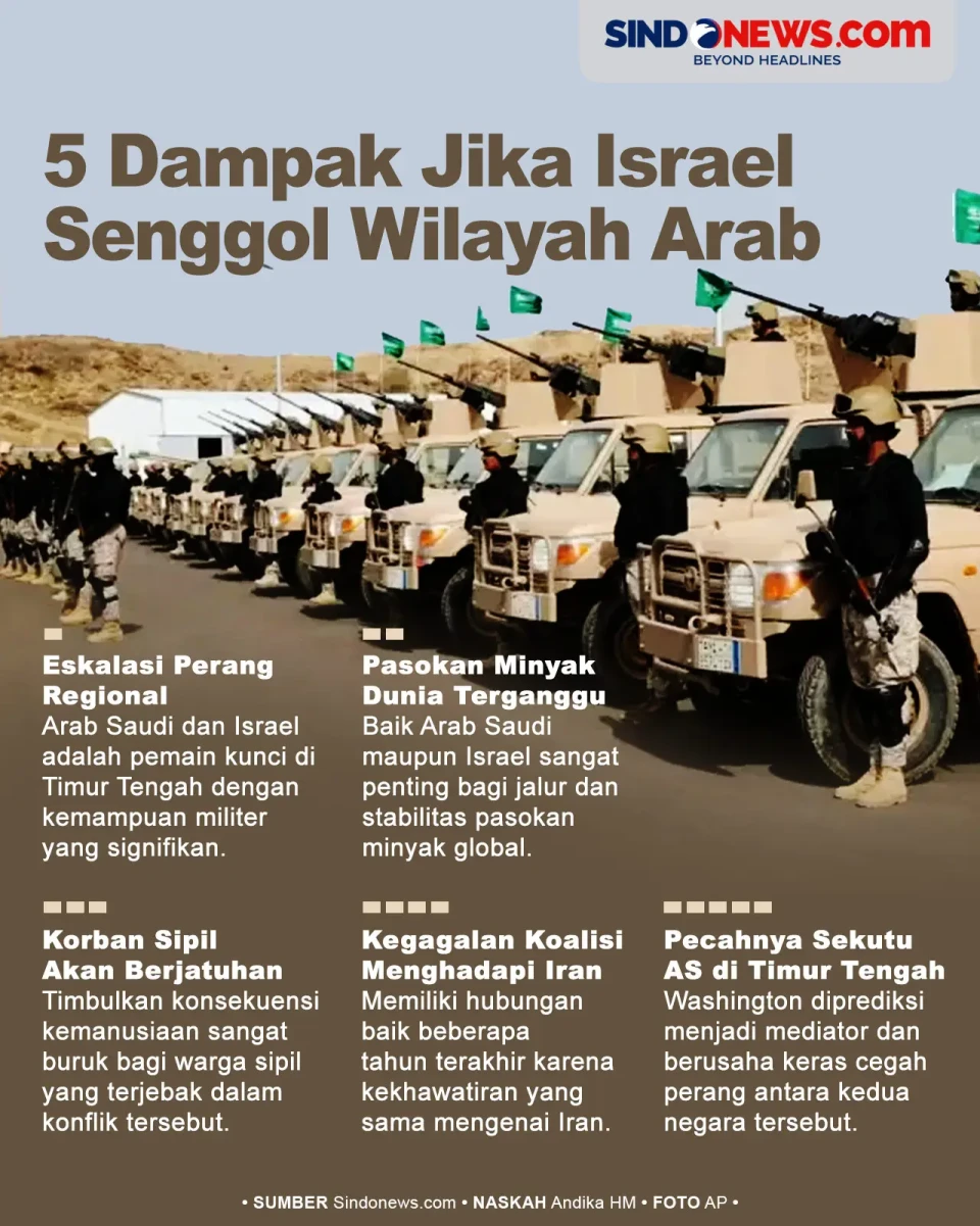 5 Dampak yang Terjadi...
