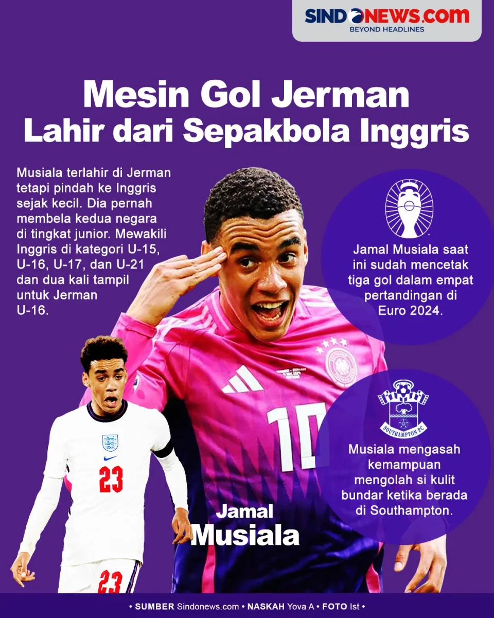 Jamal Musiala, Mesin...