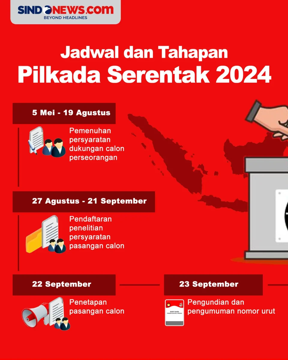 Jadwal dan Tahapan Pilkada...