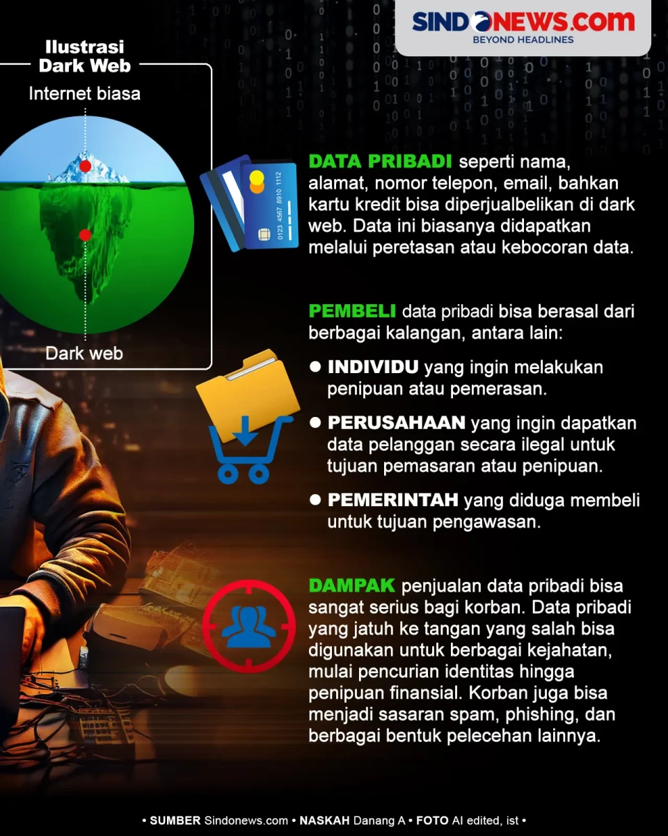 Dark Web: Dunia Tersembunyi...