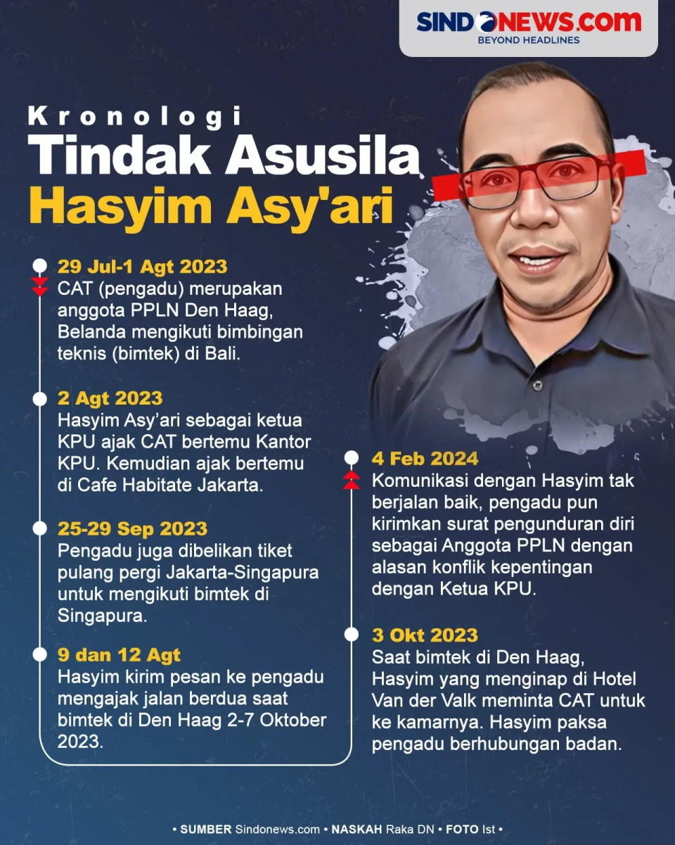 Tindak Asusila Hasyim...