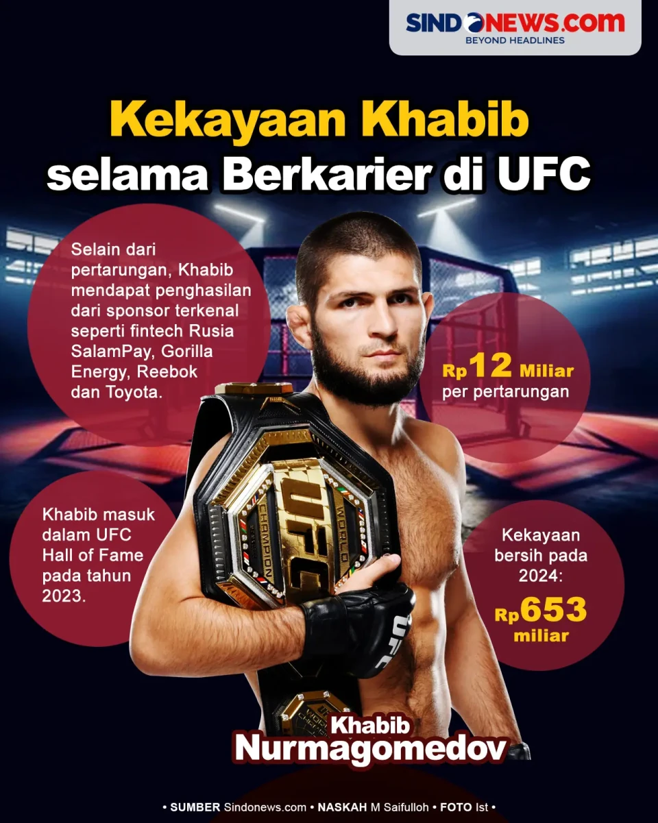 Kekayaan Khabib Nurmagomedov...