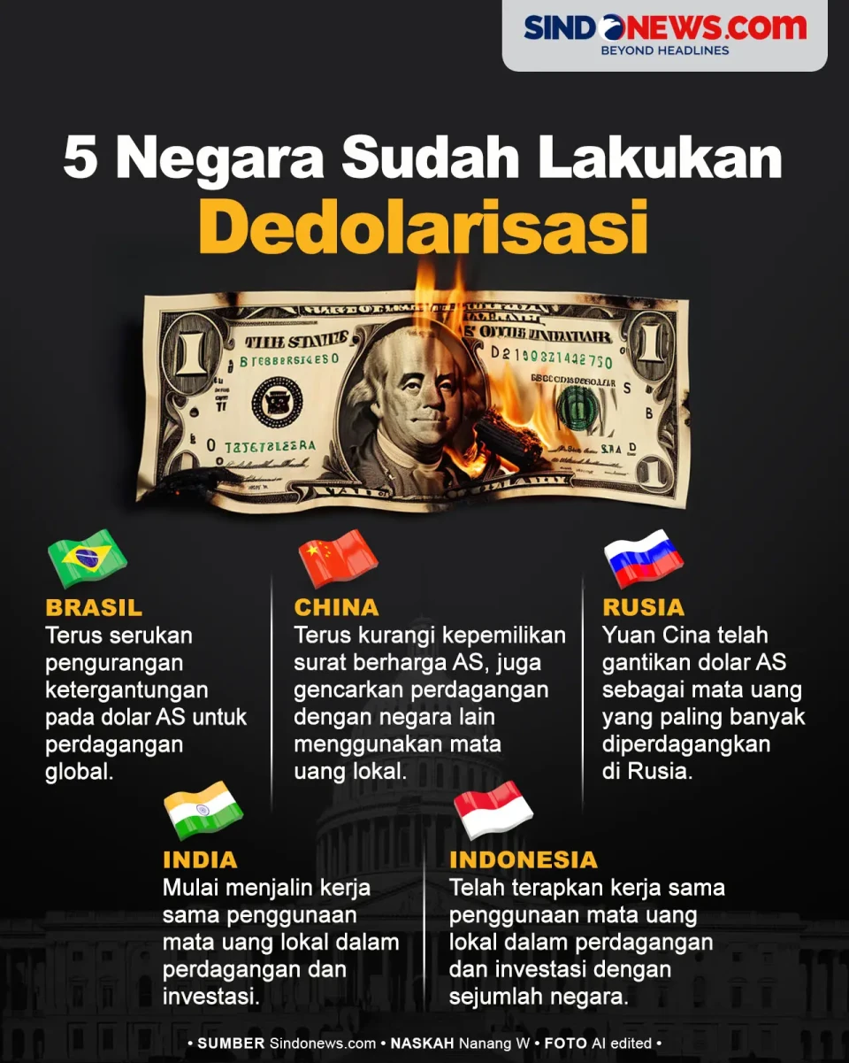 5 Negara yang Sudah...