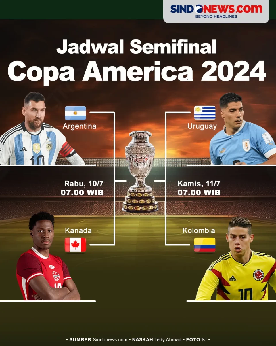 Brasil Tersingkir, Berikut...