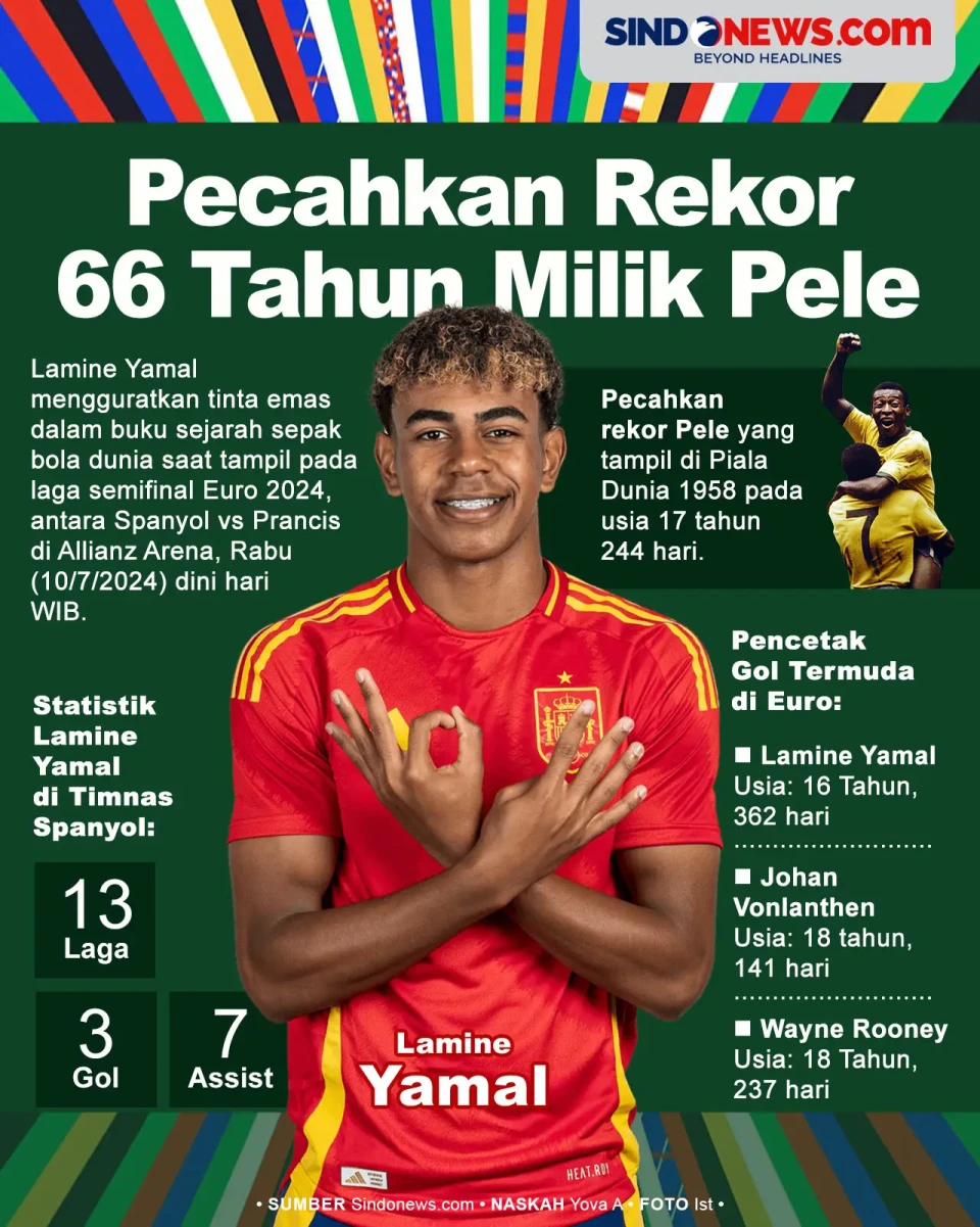 Lamine Yamal Berhasil...