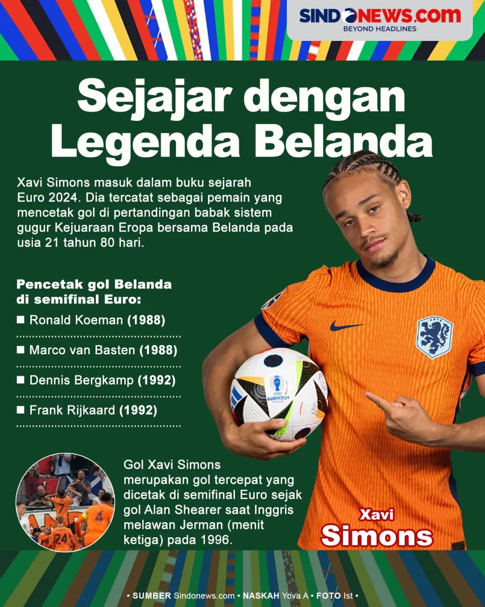 Xavi Simons Cetak Sejarah...
