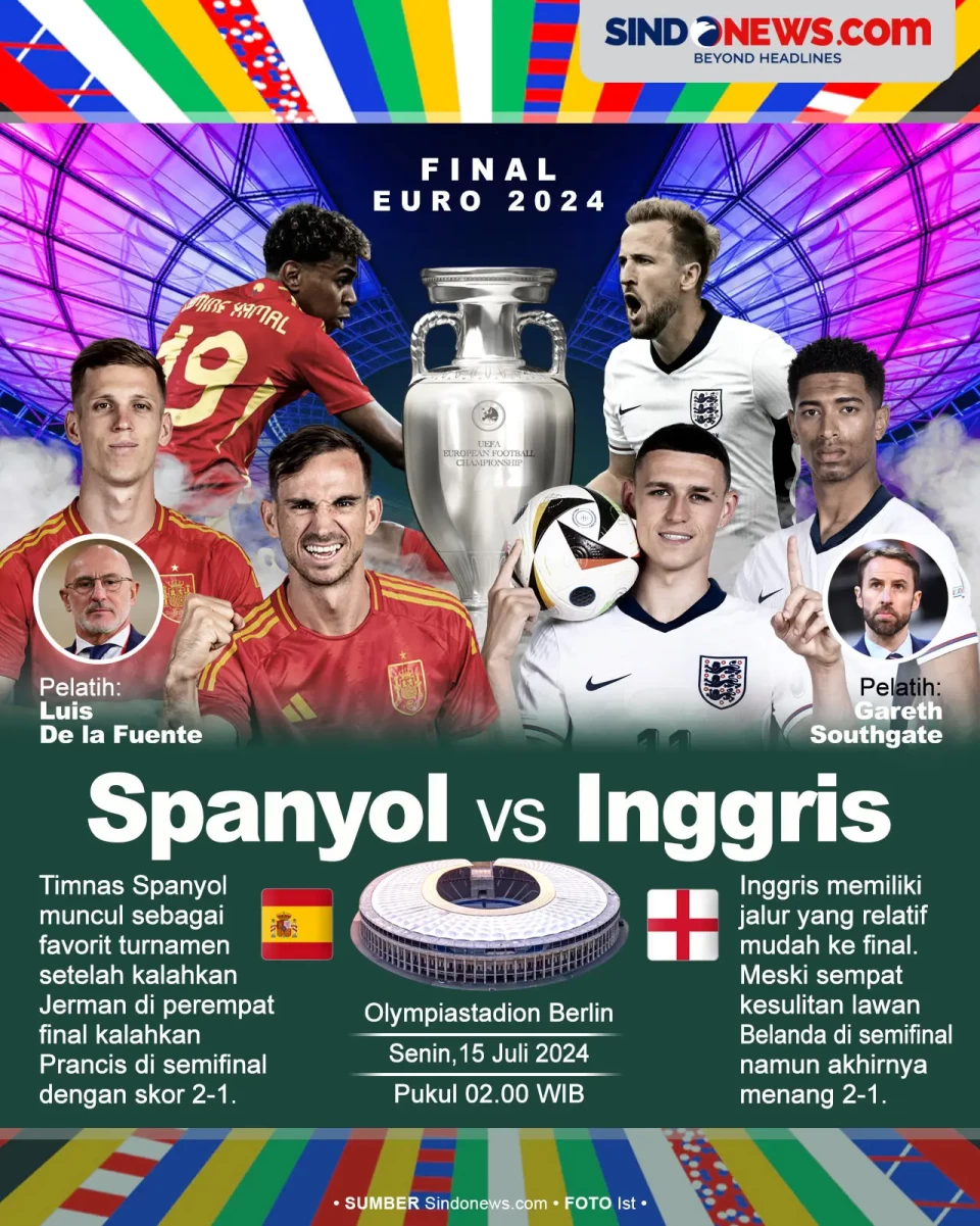 Final Euro 2024, La...