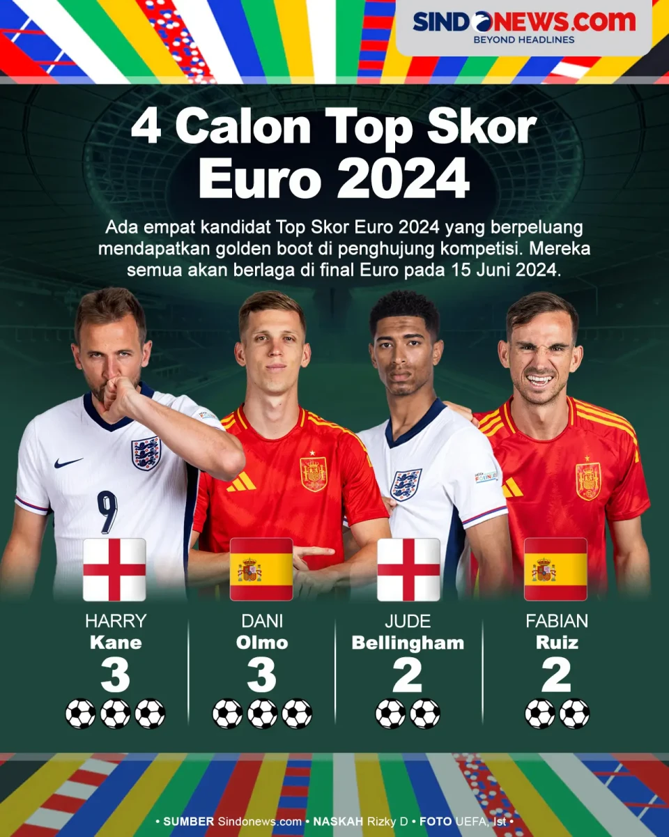 4 Calon Top Skor Terkuat...