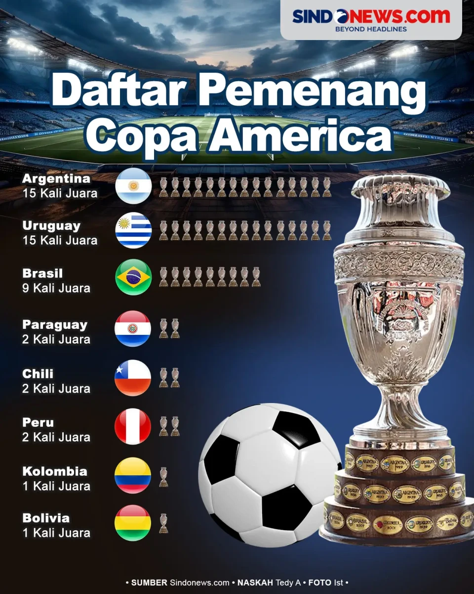 Argentina-Uruguay Terbanyak,...
