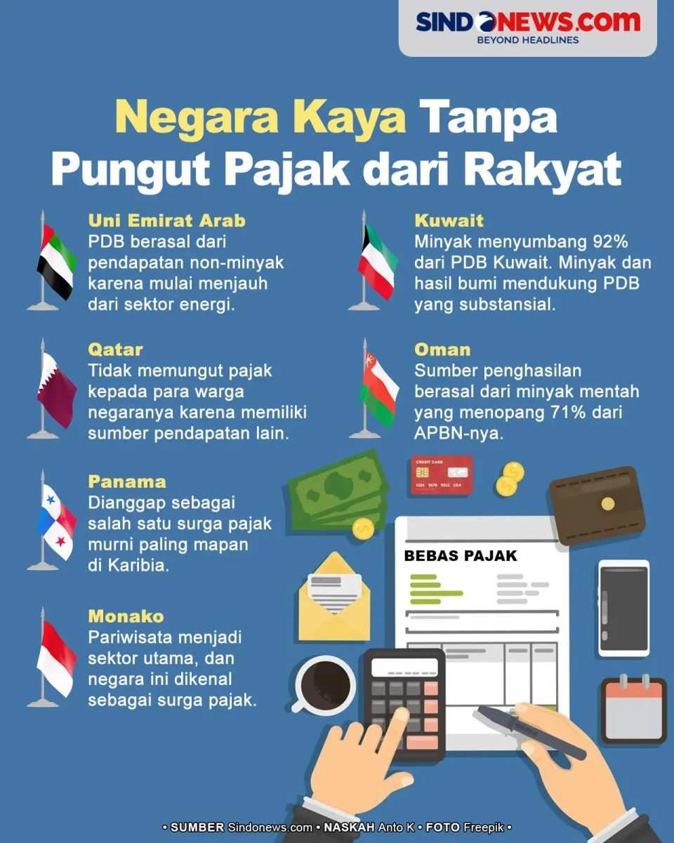Negara yang Kaya Tanpa...