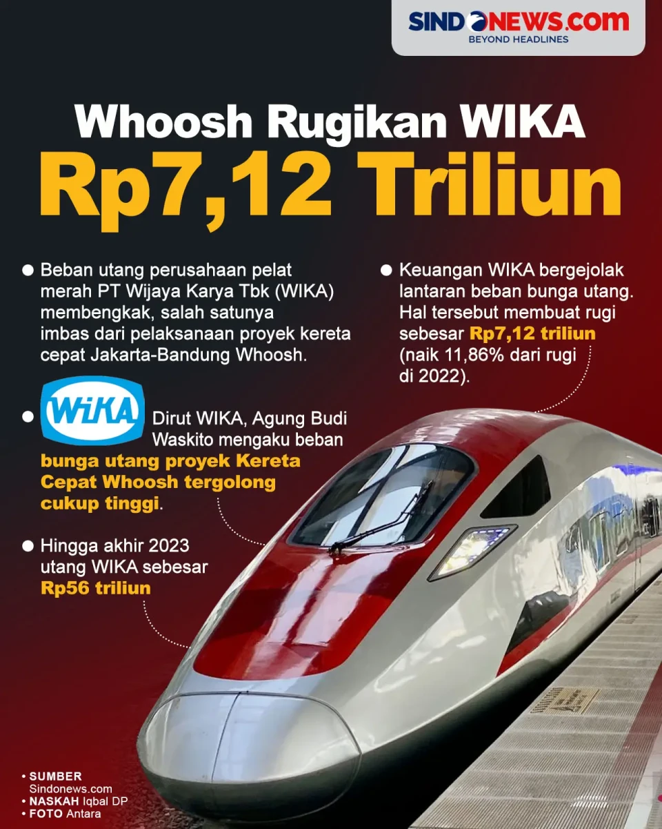 Proyek Kereta Cepat...