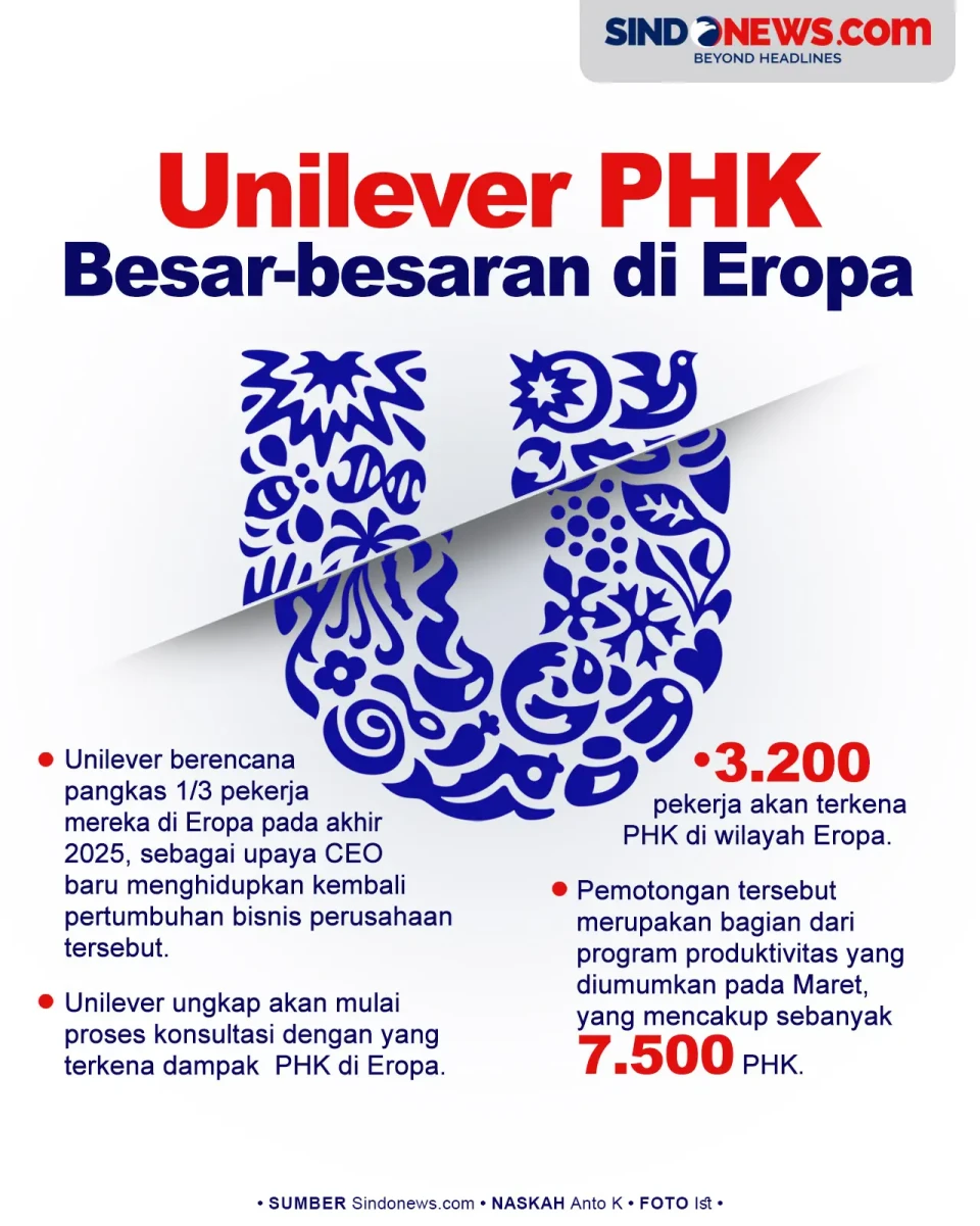 Unilever Akan Lakukan...