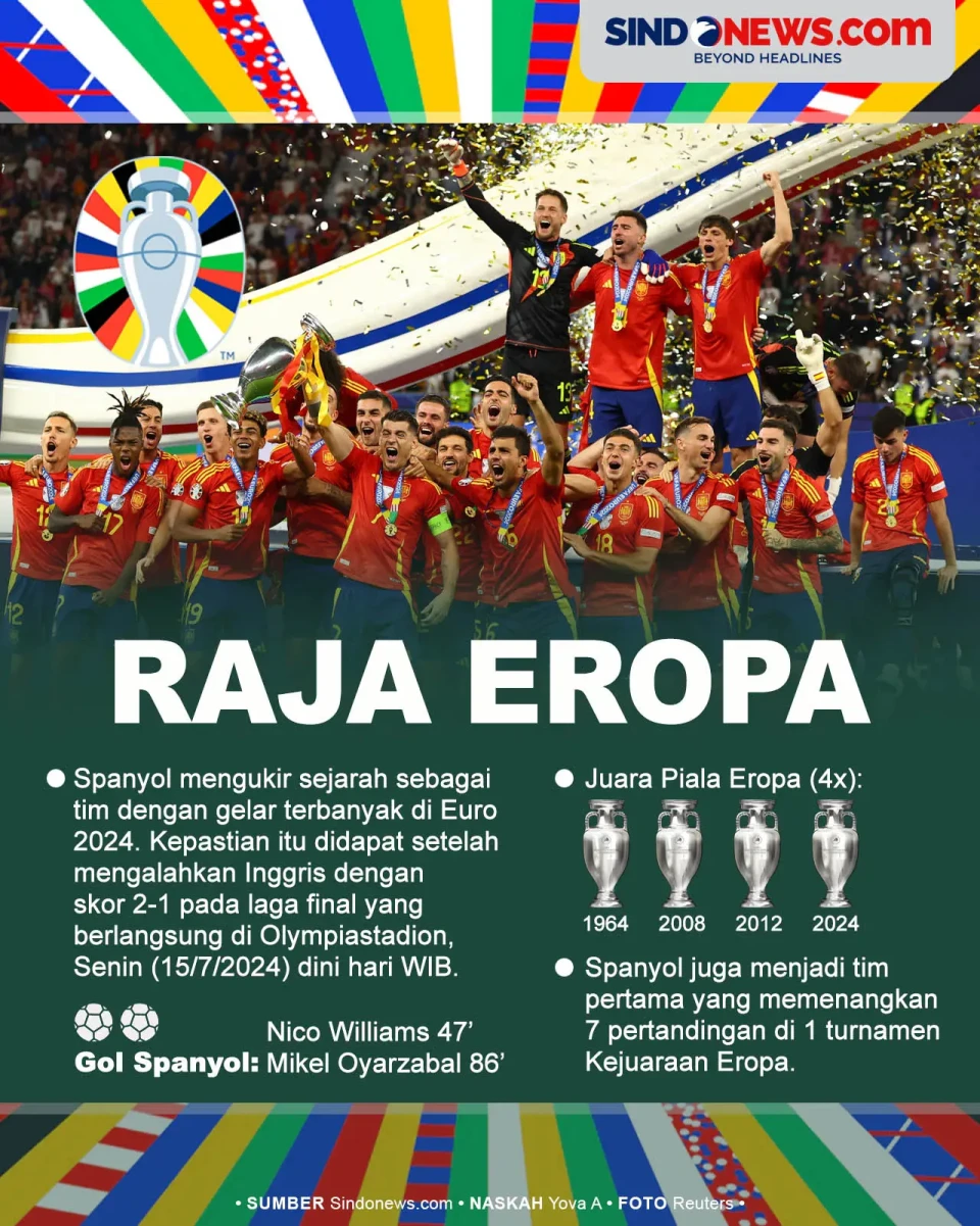 Juara! Spanyol Cetak...