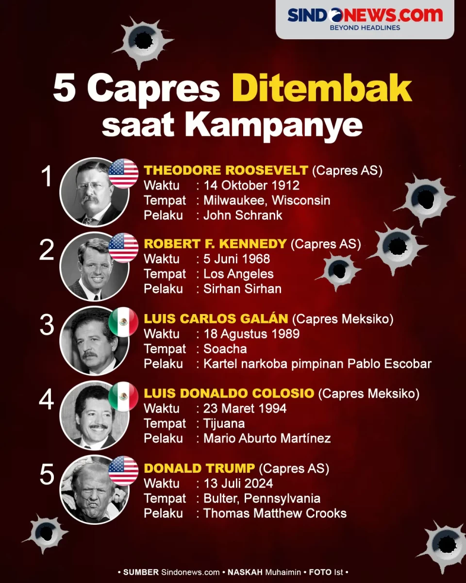 Selain Donald Trump,...