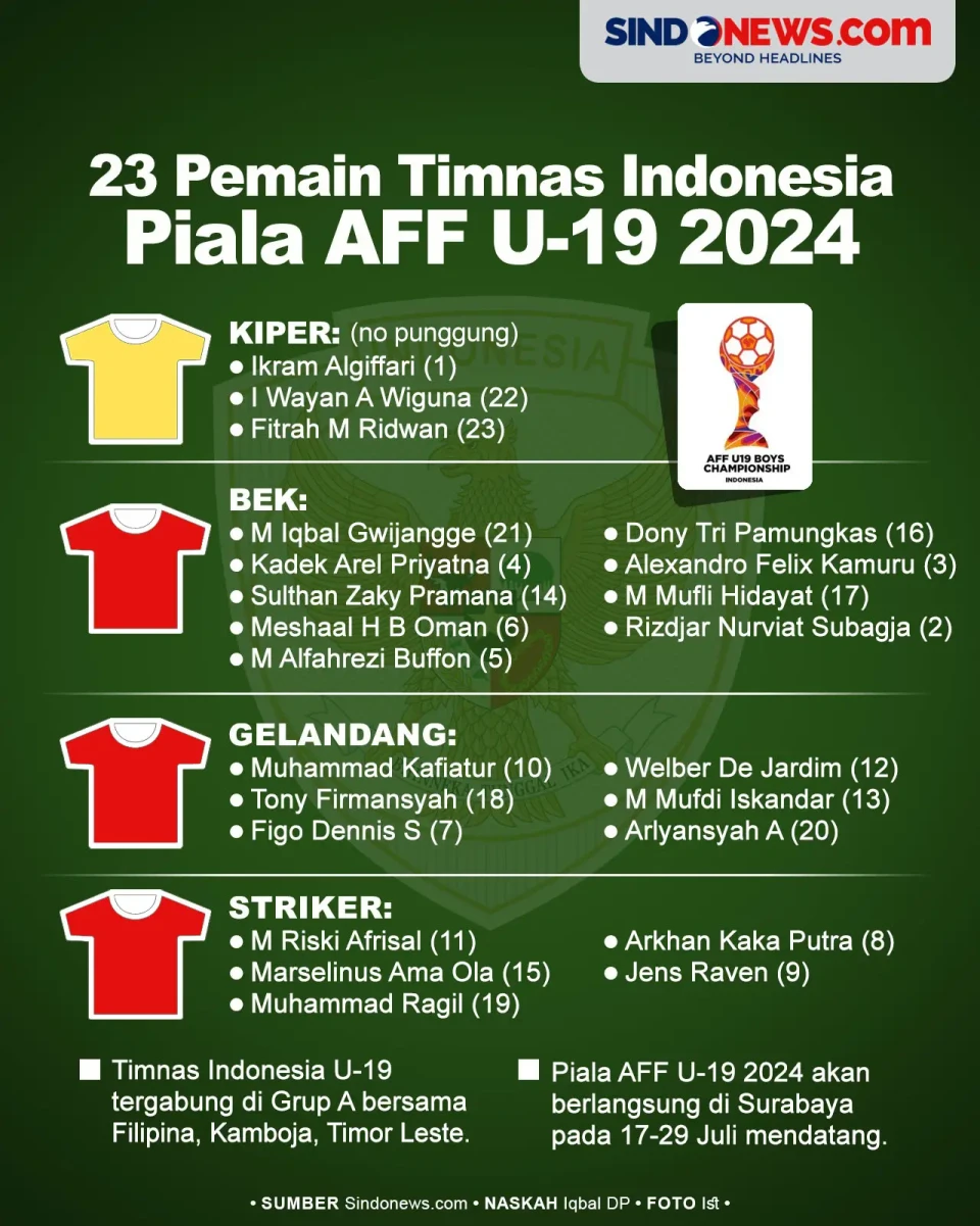 23 Pemain Timnas Indonesia...