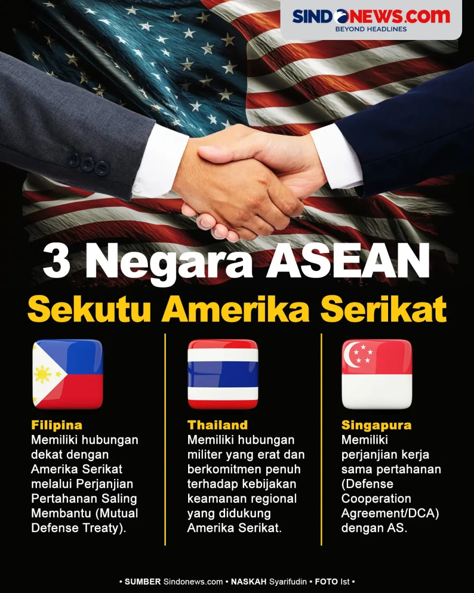Negara di Asia Tenggara...