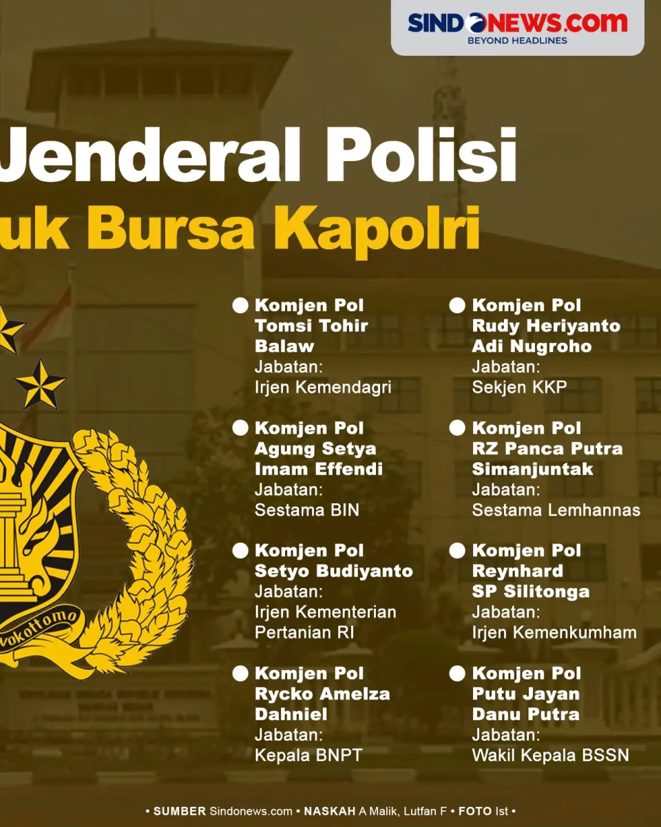 16 Komisaris Jenderal...