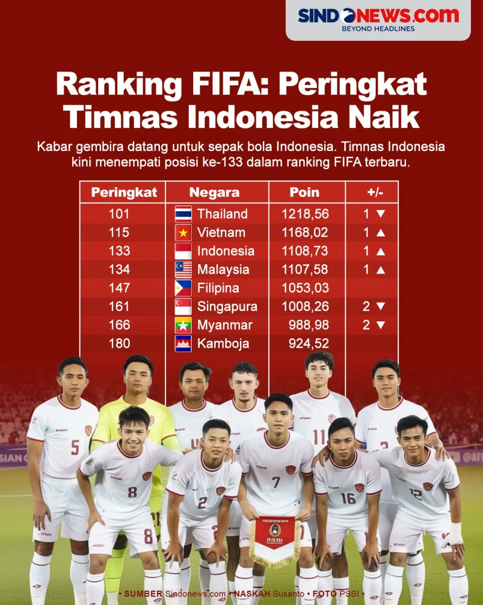Ranking FIFA Terbaru:...